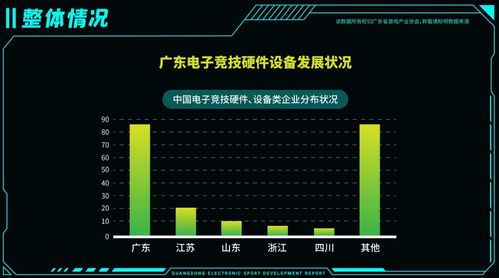 2020广东电竞产业发展报告 公布 收入近1200亿元 企业数量全国第一