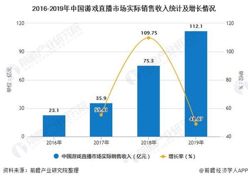 2020年中国电子竞技行业发展现状分析 游戏收入比重将近90