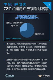 中国电竞行业与用户发展报告 海量独家数据首发